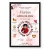 Personalized New Born Baby Bio Photo Frame -2